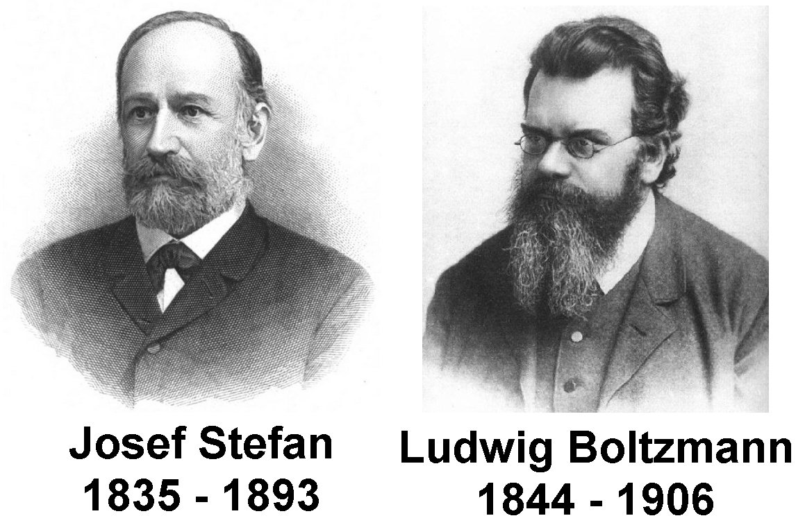 StefanBoltzmann Gesetz Stoppi