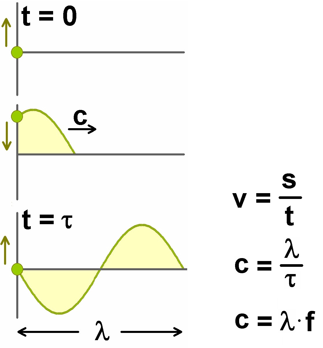 Lichtgeschwindigkeit – Stoppi