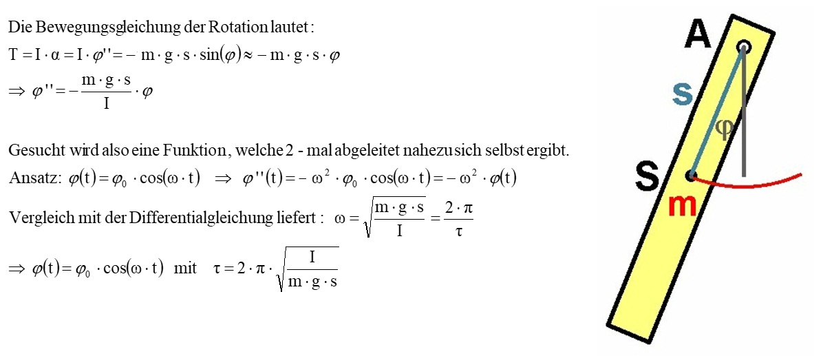 Physikalisches Pendel Stoppi